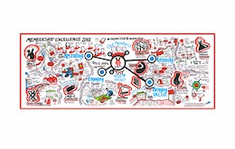 Membership Excellence Wall 2018